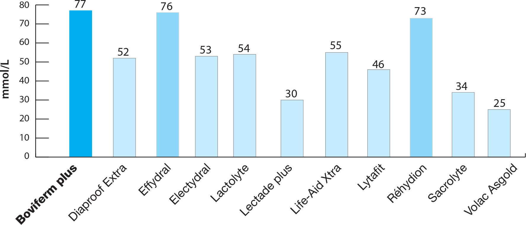 boviferm graph